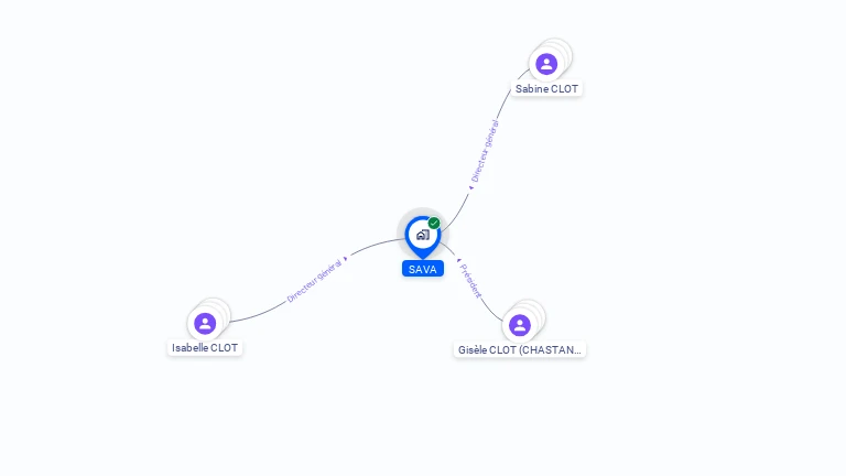 Cartographie gratuite de SAVA