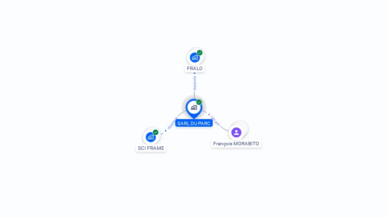 Cartographie gratuite de SARL DU PARC