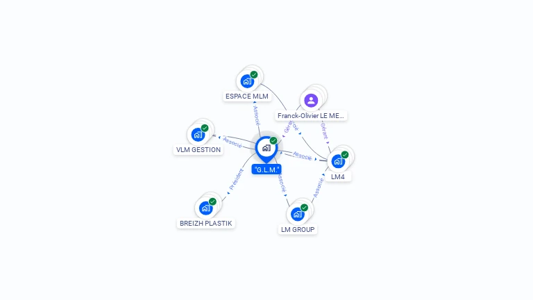 Cartographie gratuite de GLM