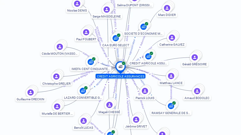 Cartographie gratuite de CREDIT AGRICOLE ASSURANCES