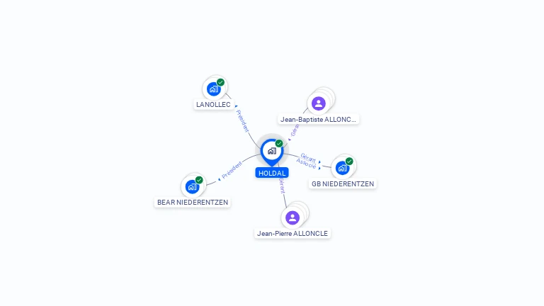 Cartographie gratuite de HOLDAL
