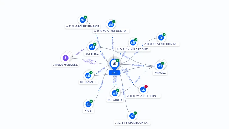 Cartographie gratuite d'EAR