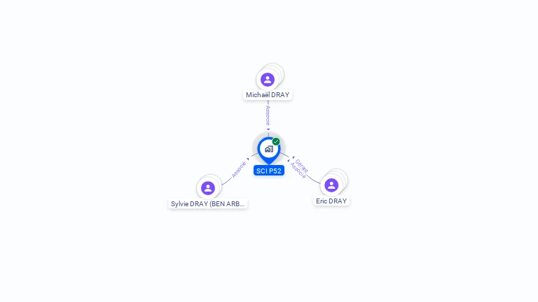 Cartographie gratuite de SCI P52