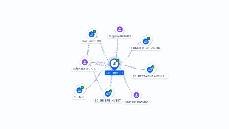 Cartographie gratuite de FASTINVEST