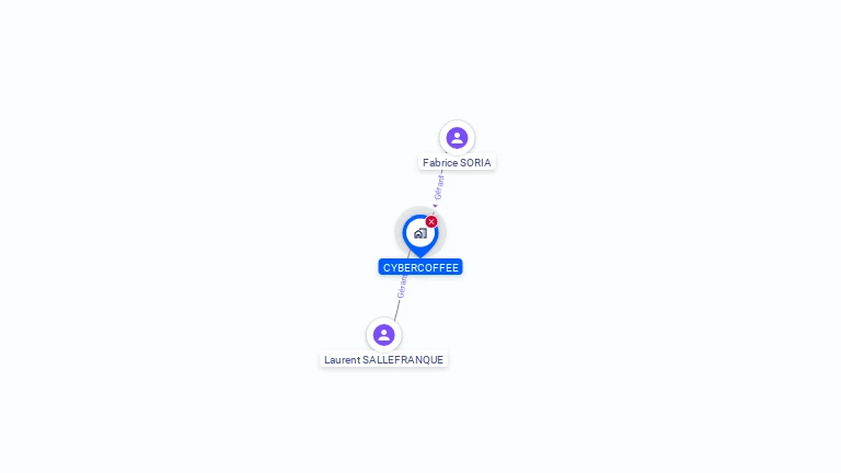 Cartographie gratuite de CYBERCOFFEE