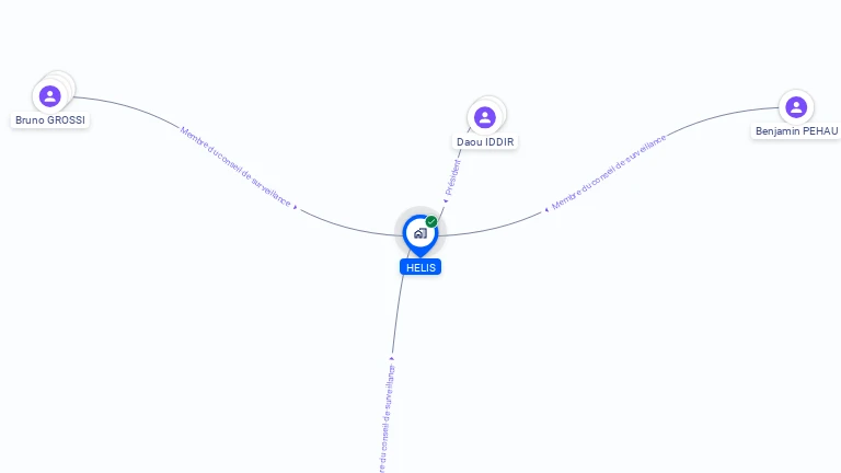 Cartographie gratuite de HELIS