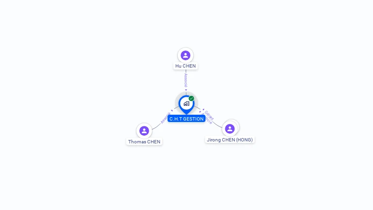 Cartographie gratuite de CHT GESTION