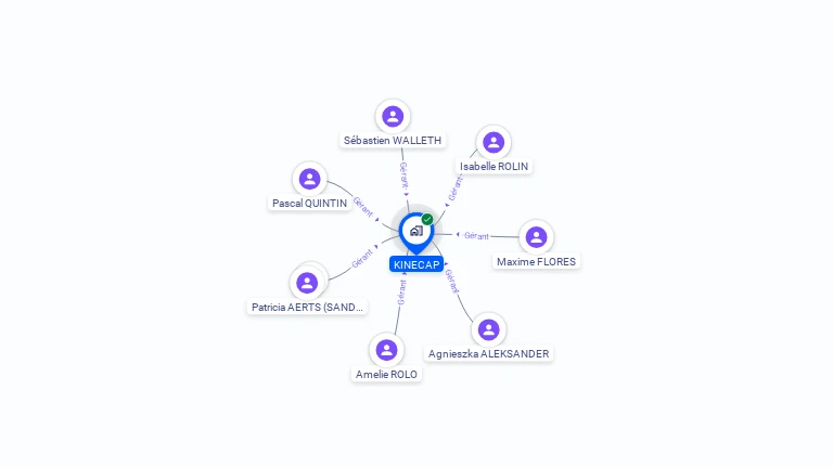 Cartographie gratuite de KINECAP