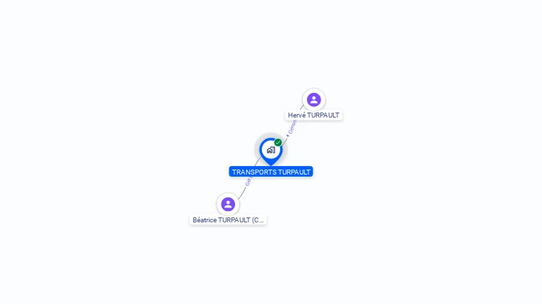Cartographie gratuite de TRANSPORTS TURPAULT
