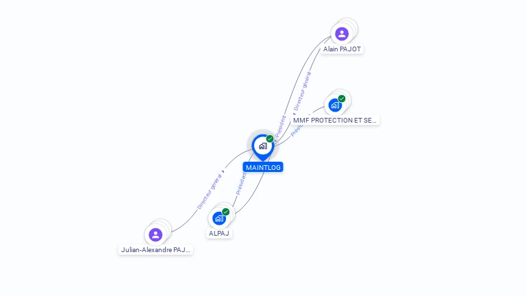 Cartographie gratuite de MAINTLOG