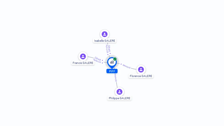 Cartographie gratuite de PIFF