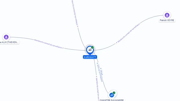 Cartographie gratuite d'EUROWATT