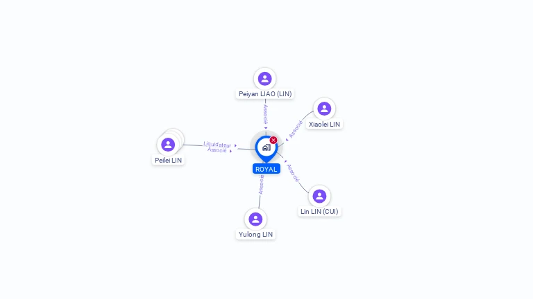 Cartographie gratuite de ROYAL