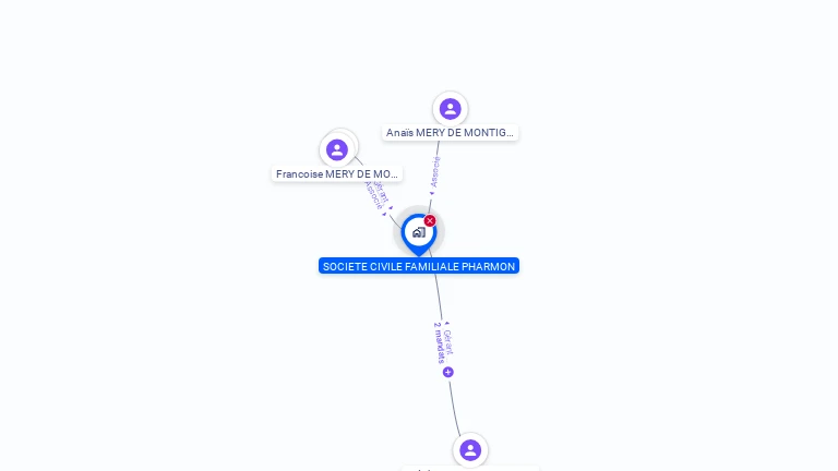 Cartographie gratuite de SOCIETE CIVILE FAMILIALE PHARMON