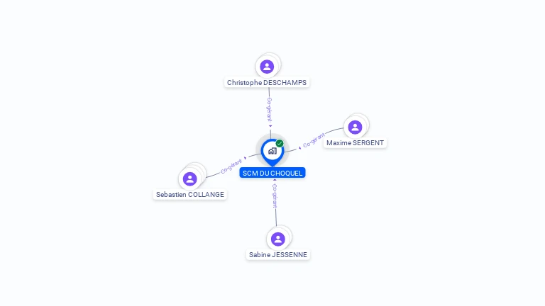 Cartographie gratuite de SCM DU CHOQUEL