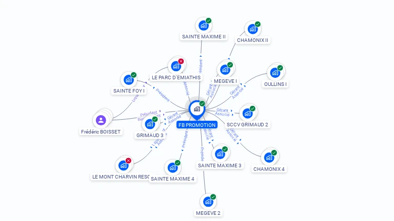 Cartographie gratuite de FB PROMOTION