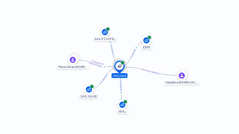 Cartographie gratuite de PHICHAR
