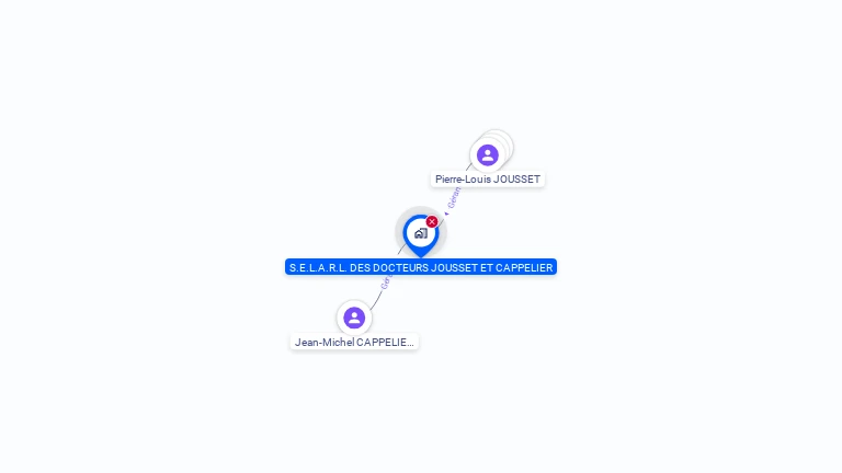 Cartographie gratuite de SELARL DOCTEURS JOUSSET CAPPELIER
