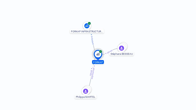 Cartographie gratuite de FORKAP