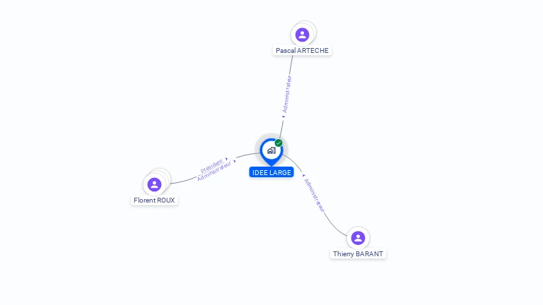 Cartographie gratuite d'IDEE LARGE