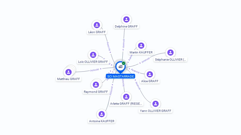 Cartographie gratuite de MASTARRADE
