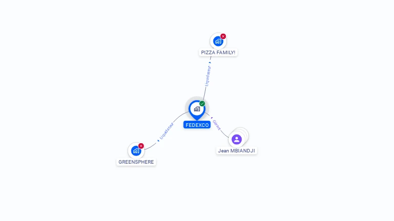 Cartographie gratuite de FEDEXCO