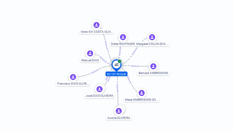 Cartographie gratuite de SCI ST ROQUE