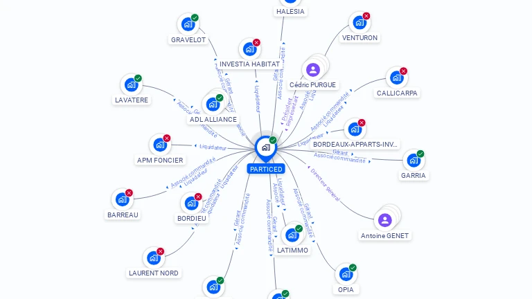 Cartographie gratuite de PARTICED