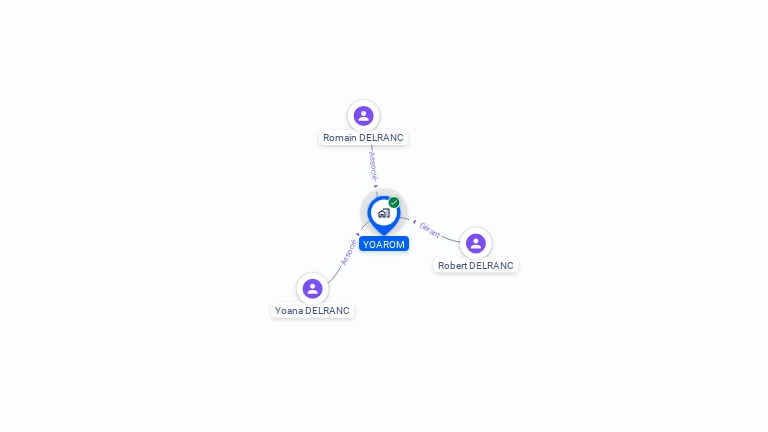 Cartographie gratuite d'YOAROM