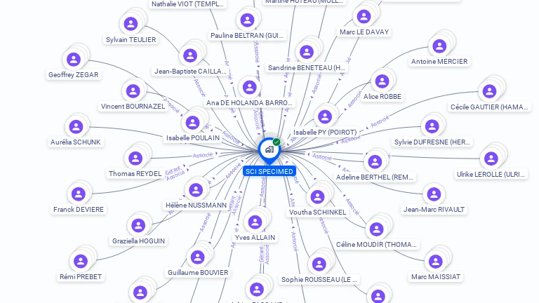 Cartographie gratuite de SCI SPECIMED