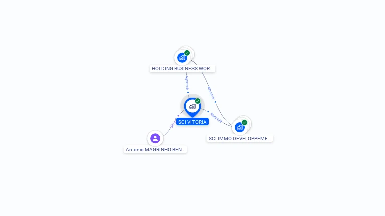 Cartographie gratuite de SCI VITORIA