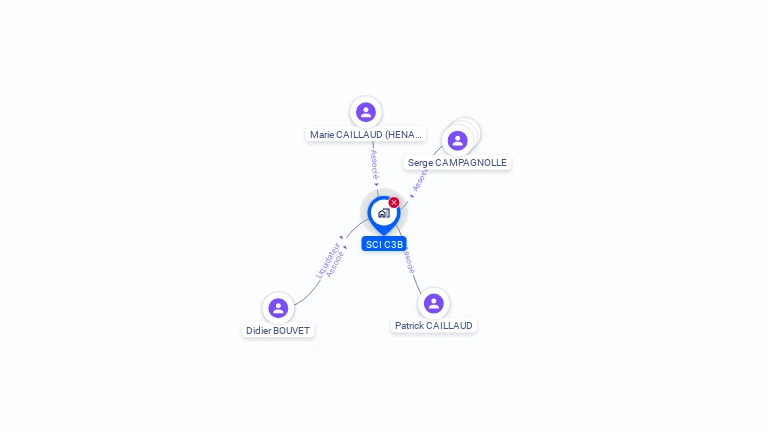 Cartographie gratuite de SCI C3B