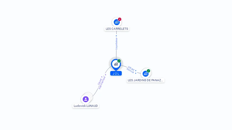 Cartographie gratuite de J2L