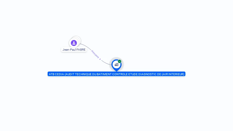 Cartographie gratuite d'ATB CEDIA - AUDIT TECHNIQUE DU BATIMENT CONTROLE ETUDE DIAGNOSTIC DE L'AIR INTERIEUR