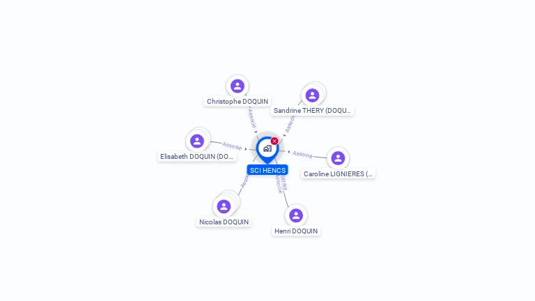Cartographie gratuite de SCI HENCS