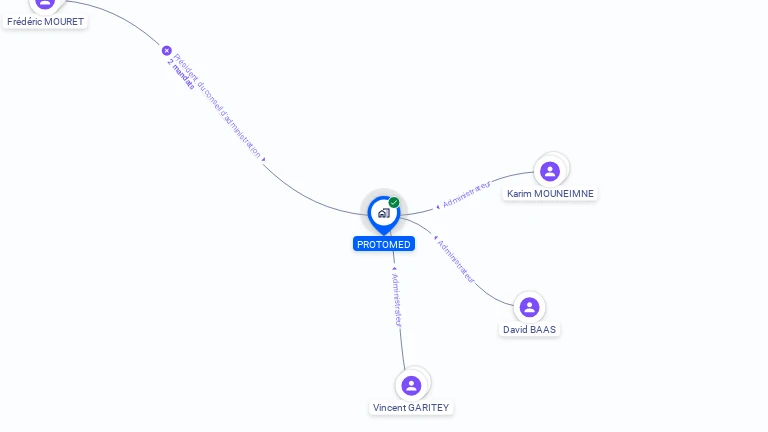 Cartographie gratuite de PROTOMED