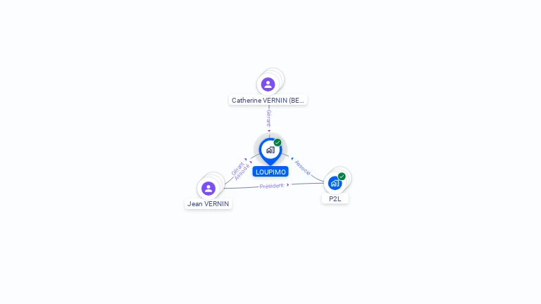 Cartographie gratuite de LOUPIMO