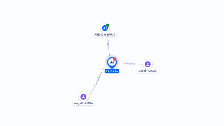 Cartographie gratuite de LAMASA