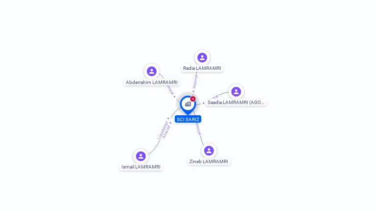 Cartographie gratuite de SCI SARIZ