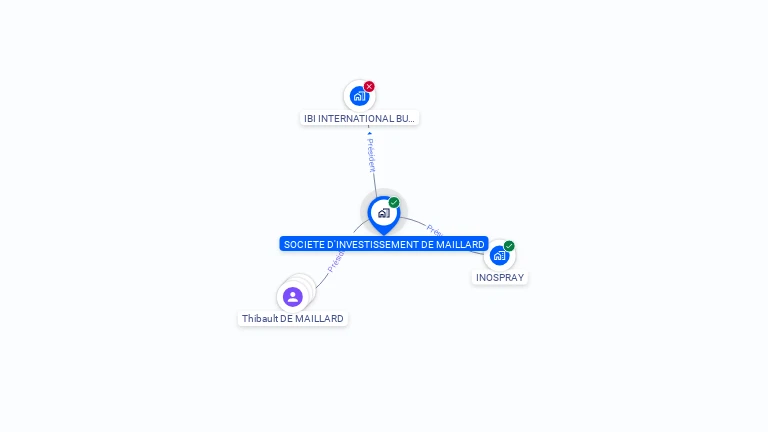 Cartographie gratuite de SOCIETE D'INVESTISSEMENT DE MAILLARD
