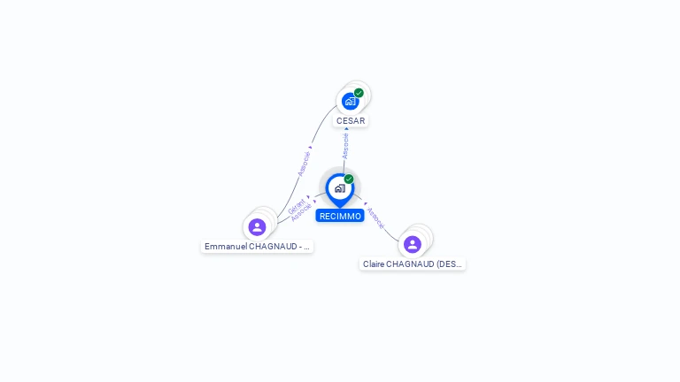Cartographie gratuite de RECIMMO