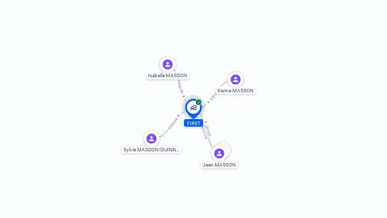 Cartographie gratuite de FIRST