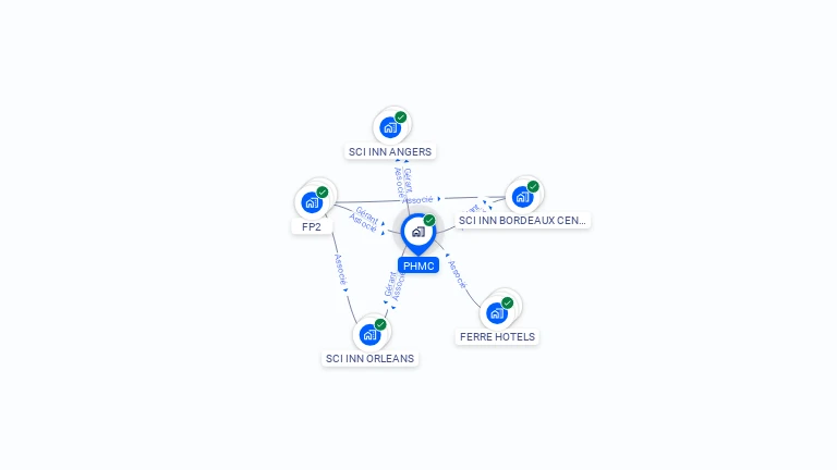 Cartographie gratuite de PHMC