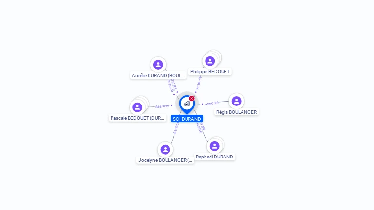Cartographie gratuite de SCI DURAND