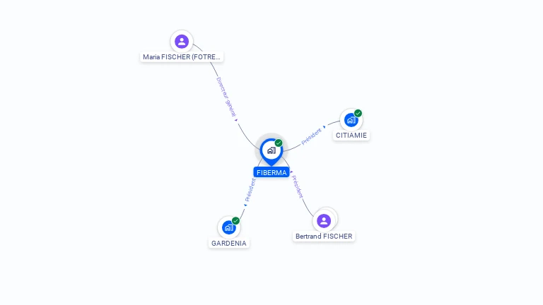 Cartographie gratuite de FIBERMA