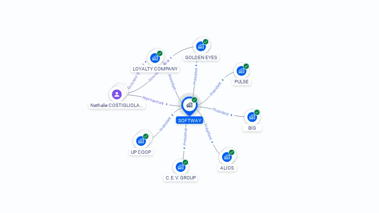 Cartographie gratuite de SOFTWAY