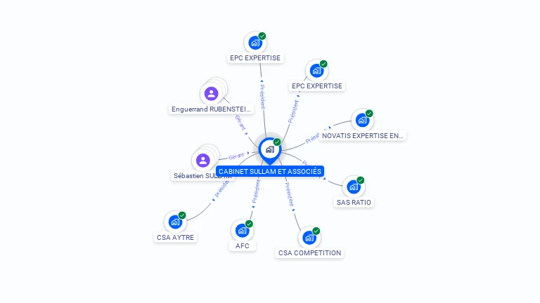 Cartographie gratuite de CABINET SULLAM ET ASSOCIES