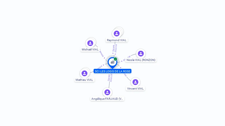 Cartographie gratuite de SCI LES LOGIS DE LA ROSE