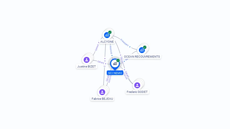 Cartographie gratuite de SCI NEMO