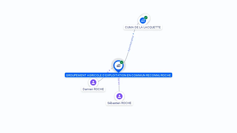 Cartographie gratuite de GAEC ROCHE